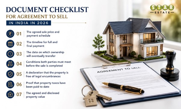 Things at a Glance – Inclusion in Agreement to Sell