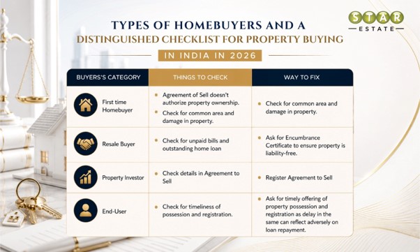 Types of Homebuyers and Checklist for Property