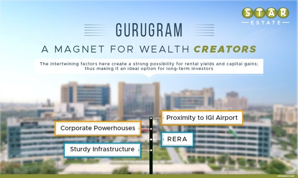 Best Sectors to Invest in Gurugram in 2026