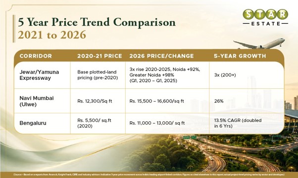 Top Micro-Markets in India where Property Prices took a Flight 