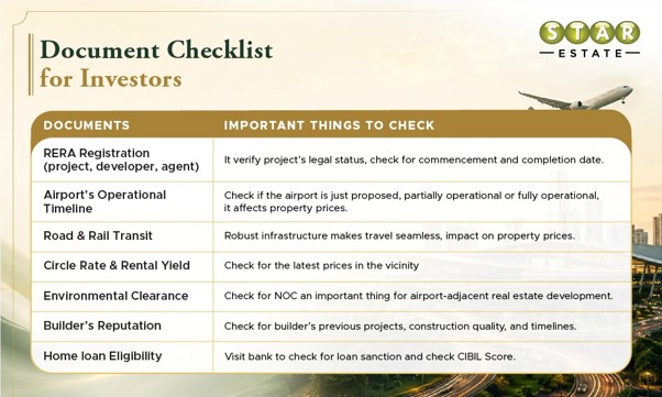 Things to Check before Buying Property near an Airport in India 