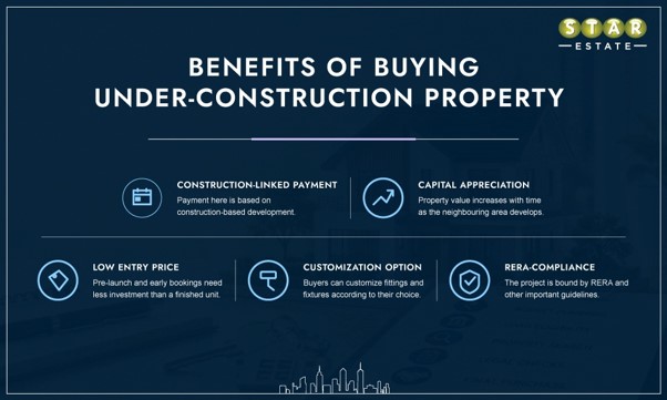 Benefits of buying Under-Construction against Ready-to-Move-in Property Benefits of buying Under-Construction against Ready-to-Move-in Property