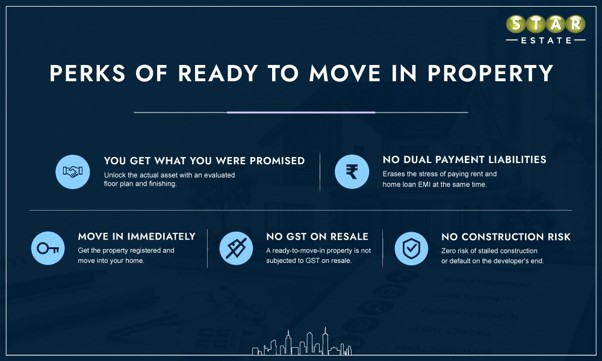 Benefits of buying Ready-to-Move -In Property against Under-Construction Homes Benefits of buying Ready-to-Move -In Property against Under-Construction Homes