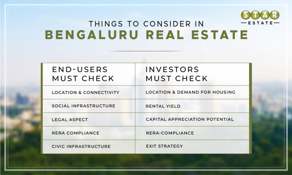 How to Consider the best localities in Bangalore Real Estate  End-Users vs Investors