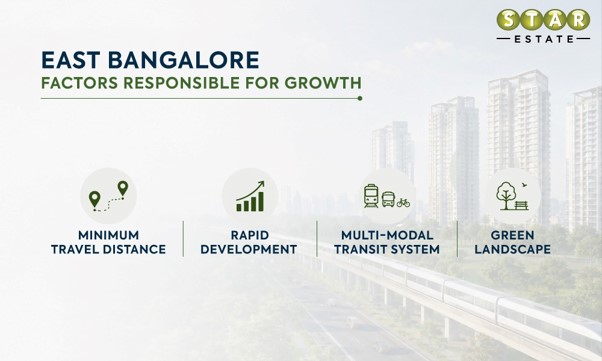 East Bangalore real estate market booming East Bangalore real estate market booming