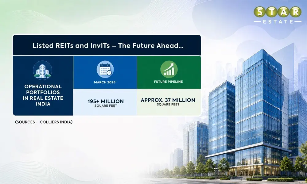 Office REIT market in India likely to grow by 30 percent in 2030 – Report