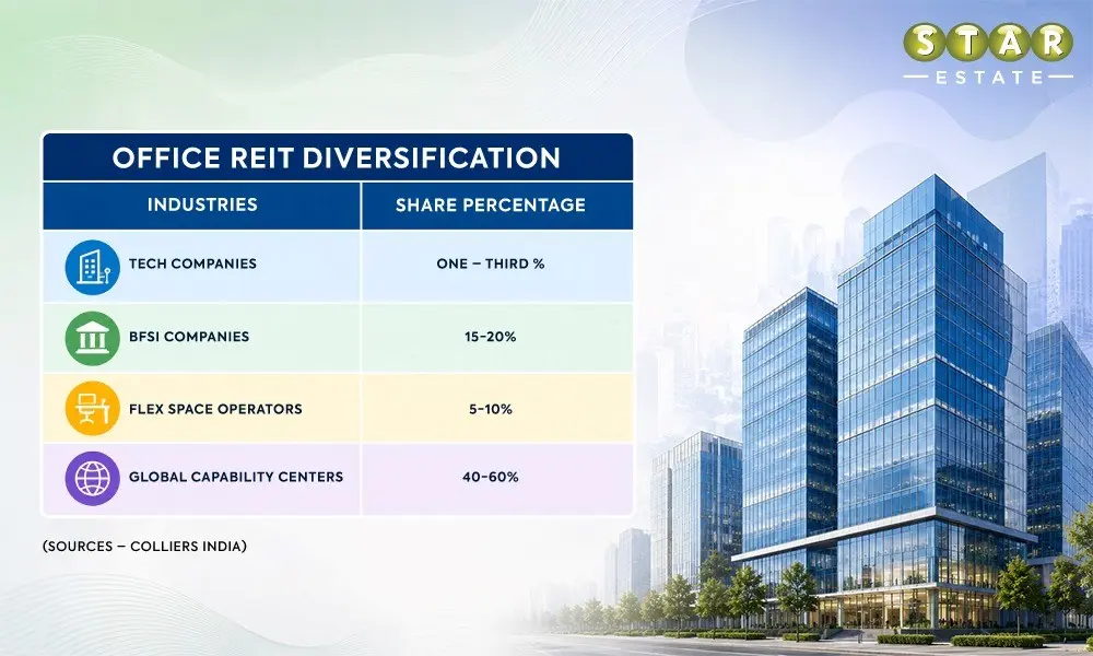 With an additional 370 million sq ft of existing Grade