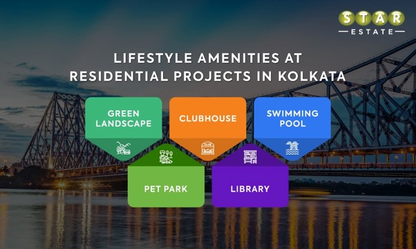 Best Residential Areas in Kolkata to buy Property Best Residential Areas in Kolkata to buy Property