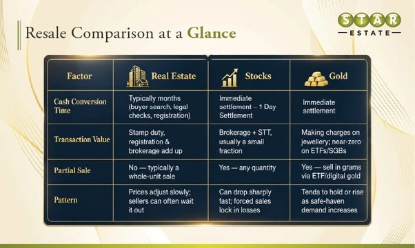 Things to Consider for Indian Investors in 2026 Things to Consider for Indian Investors in 2026