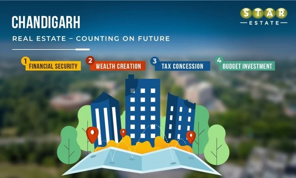 Key Benefits of buying Property in Chandigarh Key Benefits of buying Property in Chandigarh