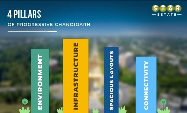Top Reasons to invest in Tri-City Chandigarh Top Reasons to invest in Tri-City Chandigarh