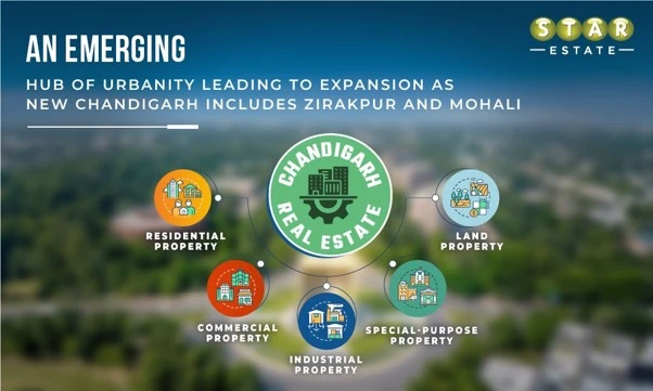 Explore Best Areas in Chandigarh to buy Property Explore Best Areas in Chandigarh to buy Property