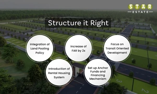 Streamlining Land Deals Streamlining Land Deals