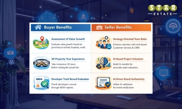 A Comprehensive Financial Ecosystem – AI Impact on Real Estate Transactions in India