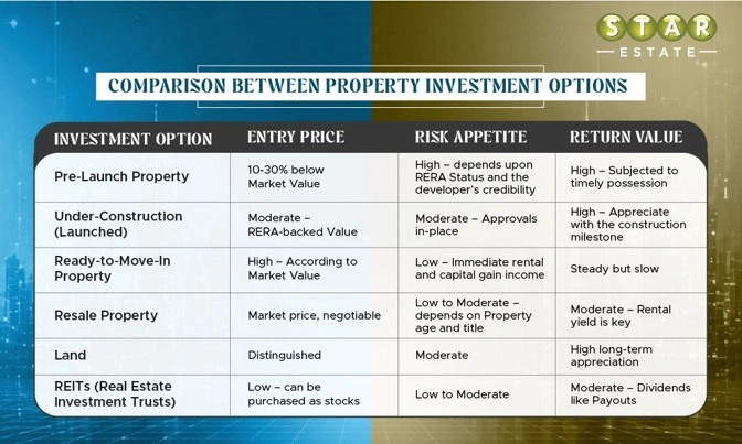 Pre-Launch Property