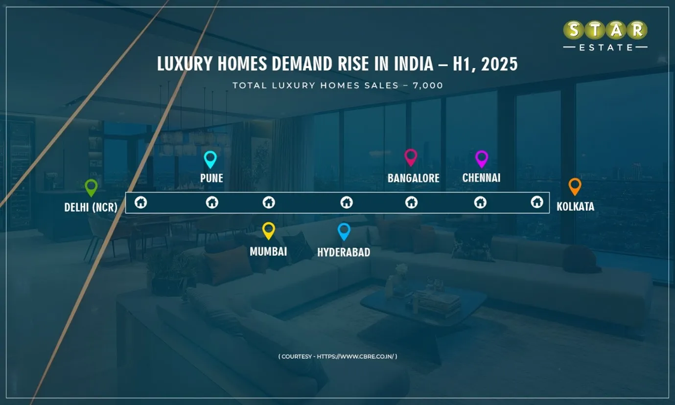 Themed-based Residential Projects