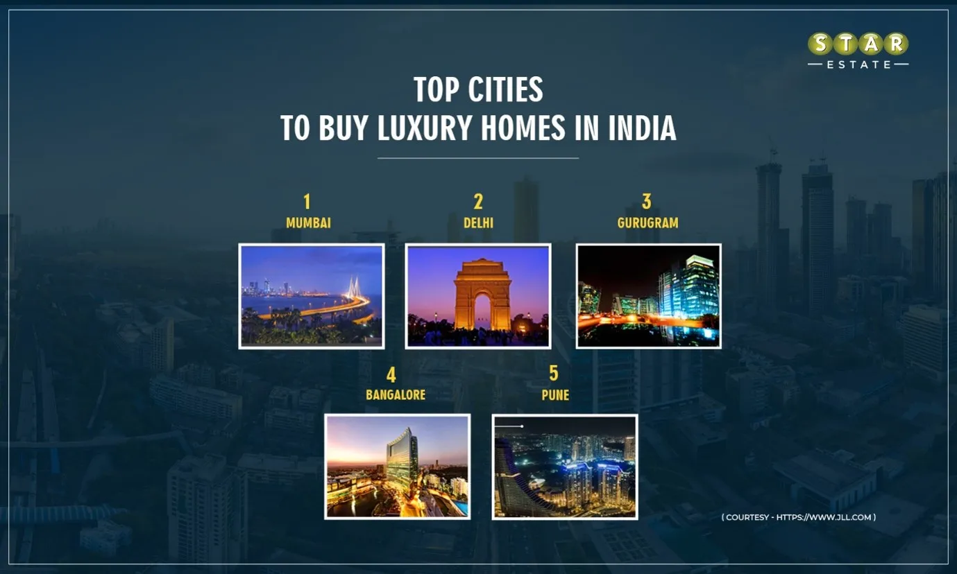 Premium Homes in India are High in Demand
