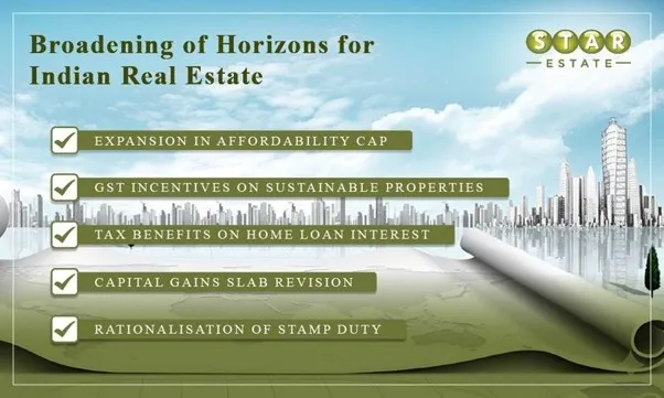 Budget 2026 and Real Estate Housing Sector Expectations