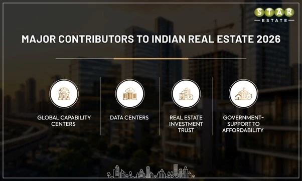Indian Real Estate Outlook 2026 comprises Commercial Properties, REITs, and Fractional Ownership