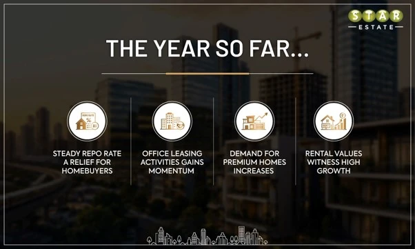 Indian Real Estate Outlook 2026 optimistic approach banks on Repo Rate Stance