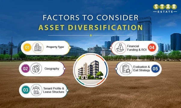 Real Estate Portfolio Diversification