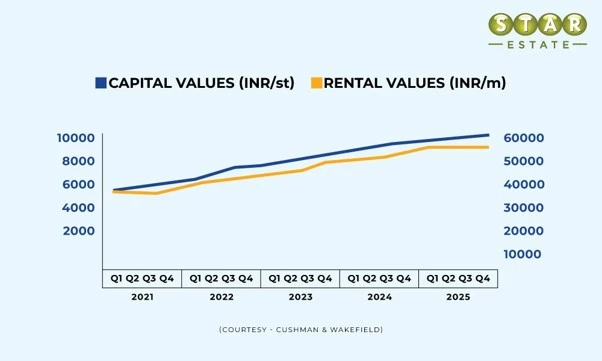 Bangalore Real Estate 2025 – Remodeling of City Landscape