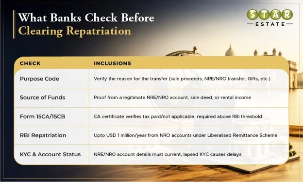 Your Bank Checks before Clearing a Repatriation