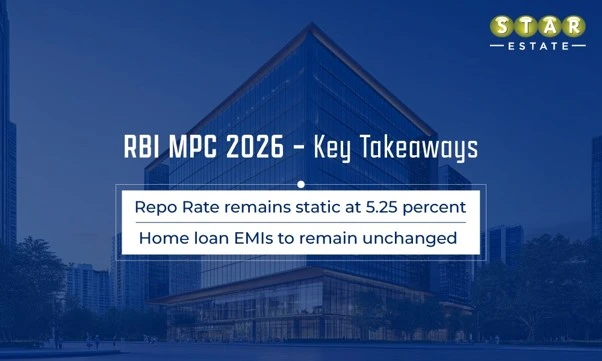 RBI Repo Rate remain unchanged after December 2025