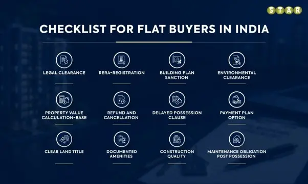Pre-Booking Questions to Ask a Builder before buying a flat in India