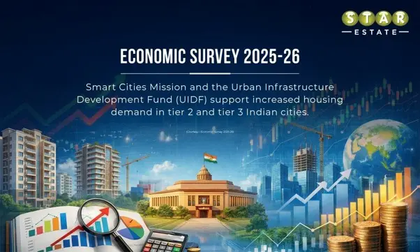 Economy Survey 2026 Housing Loan boost Loan-to-Value Ratio