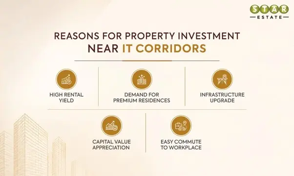 Bet on Property Investment Area near IT Parks | A Mindful Strategy for Long-term Investors