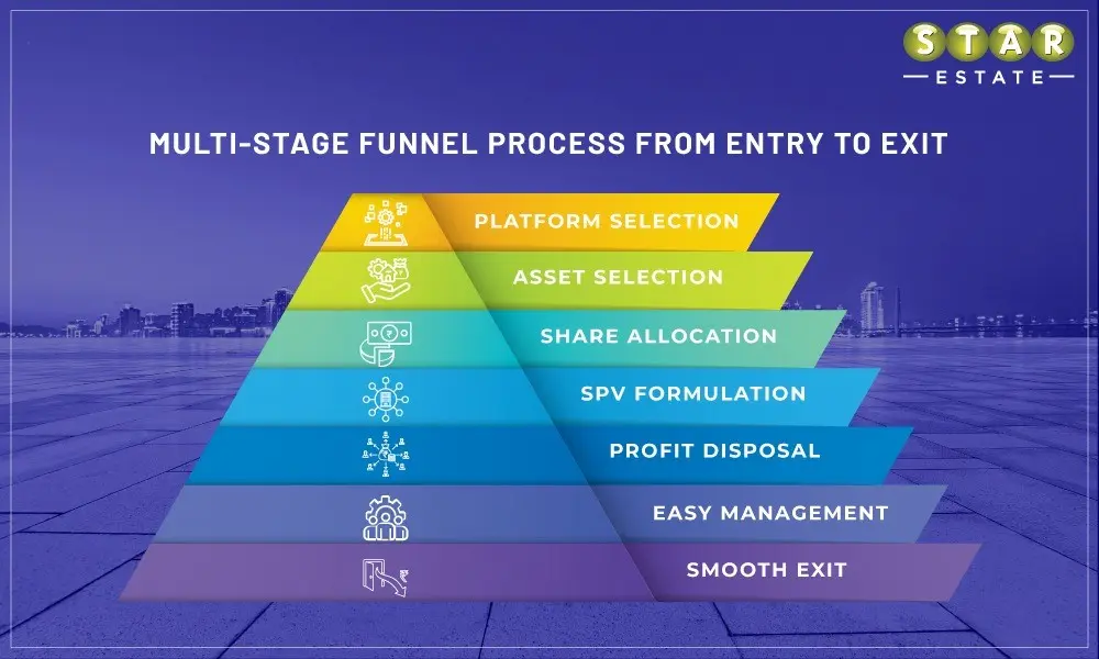 multi-state-funnel-process-form-entry-to-exit