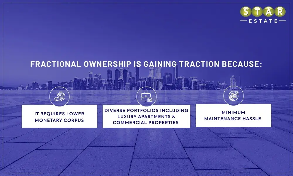 Fractional Ownership Platforms