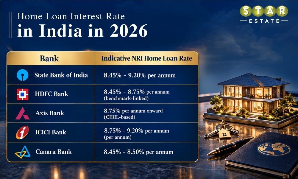 Know Tentative Home Loan Interest Rate in India