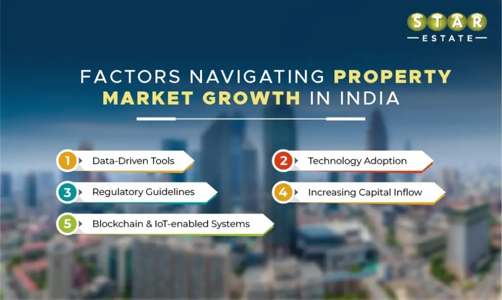Experts’ advocate Determined Approach for Development across Cities