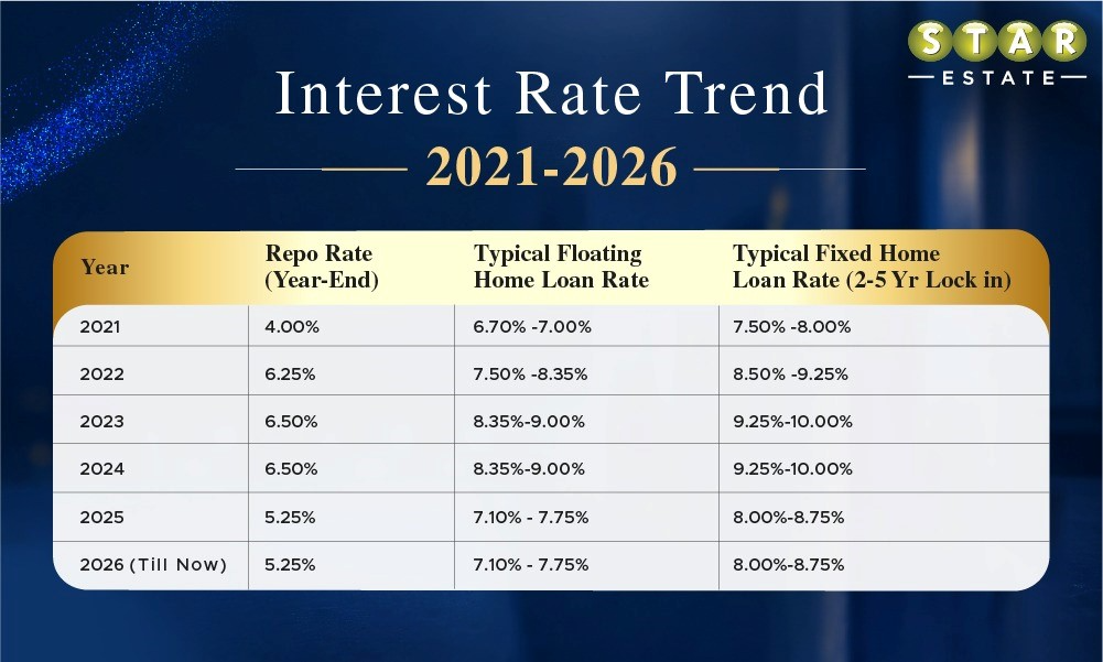 Fixed vs Floating Rate Home Loan in India Fixed vs Floating Rate Home Loan in India