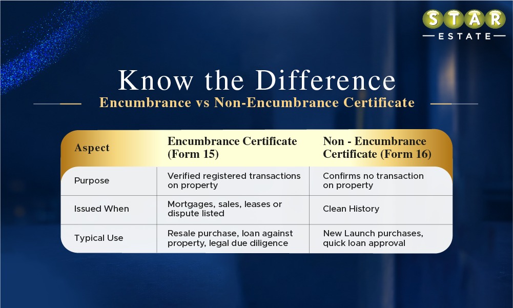 DifferenceEncumbrance and Non-Encumbrance Certificate Difference between Encumbrance and Non-Encumbrance Certificate