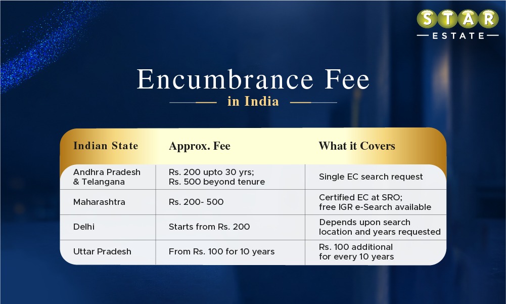 Fee on Request for EC in Indian States Charges on Request for EC in Indian States