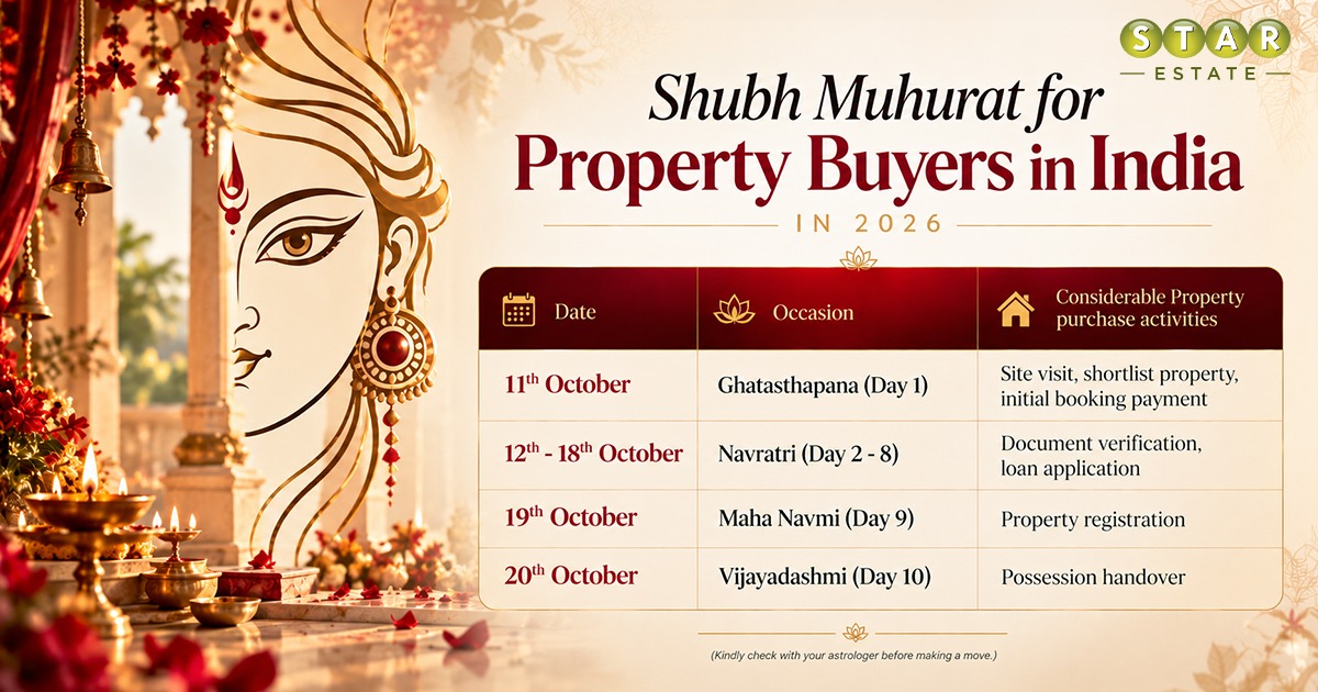 Shubh Muhurat for Property Buyers in India in Navratri