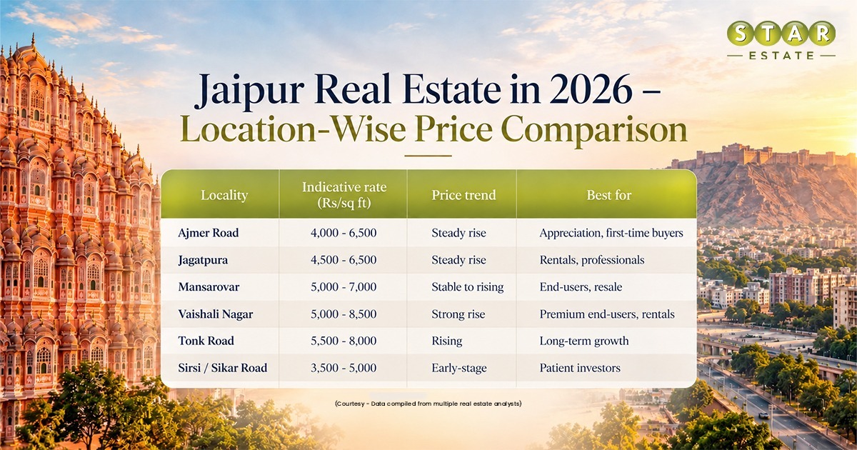Jaipur real estate locality wise comparison Jaipur real estate locality wise comparison